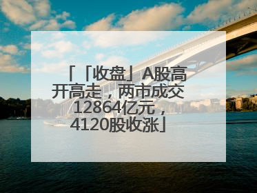 「收盘」A股高开高走，两市成交12864亿元，4120股收涨